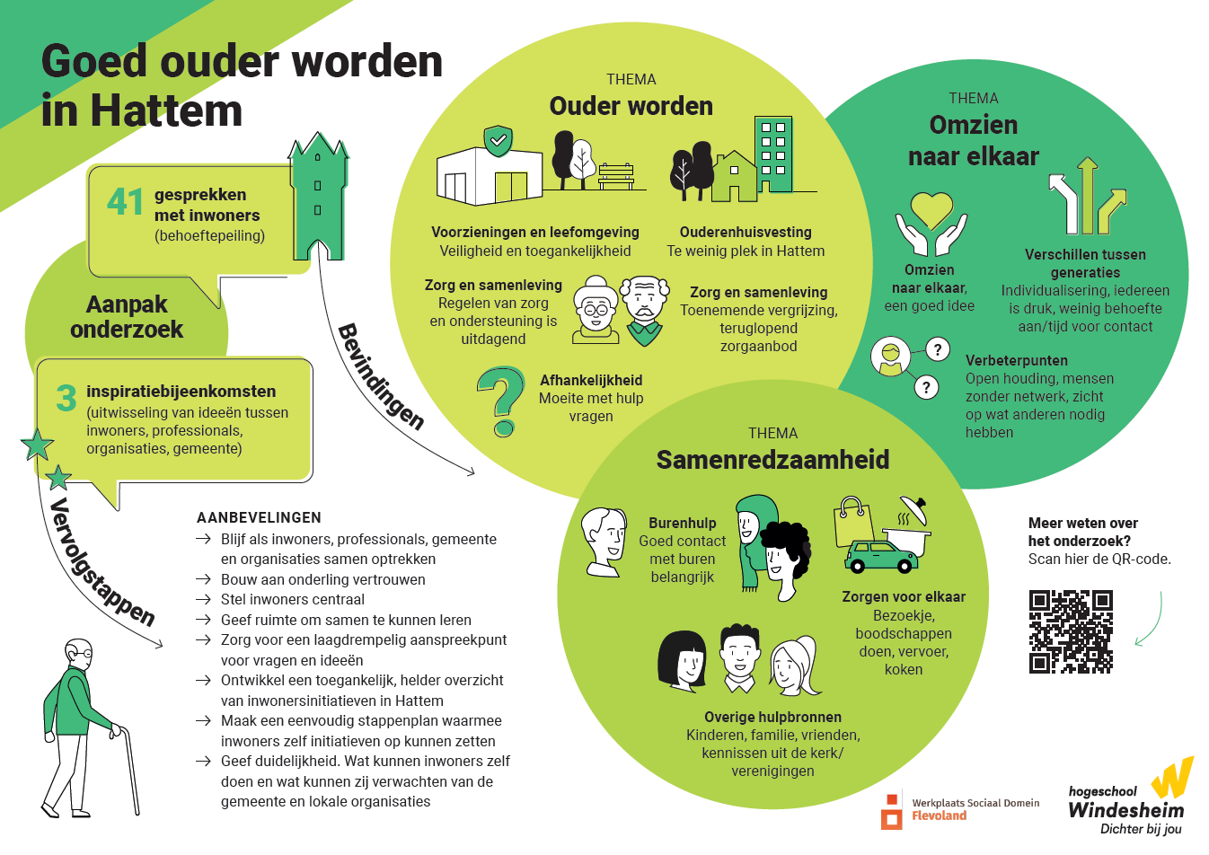 Visual_rapport_goedouderworden_Hattem